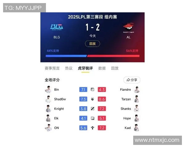 BLG在世界大师赛积分榜中以87分稳居第一展现强劲实力 BLG在世界大师赛积分榜中以87分稳居第一展现强劲实力