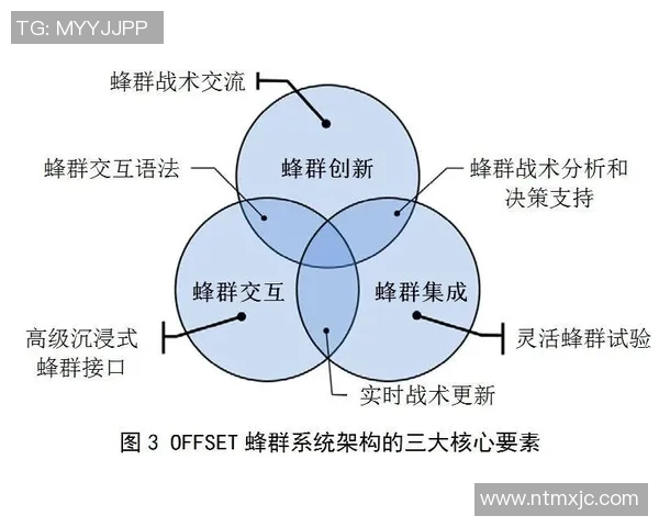 英雄联盟S15赛季JDG战队运营体系深度解析与战术创新探讨 英雄联盟S15赛季JDG战队运营体系深度解析与战术创新探讨