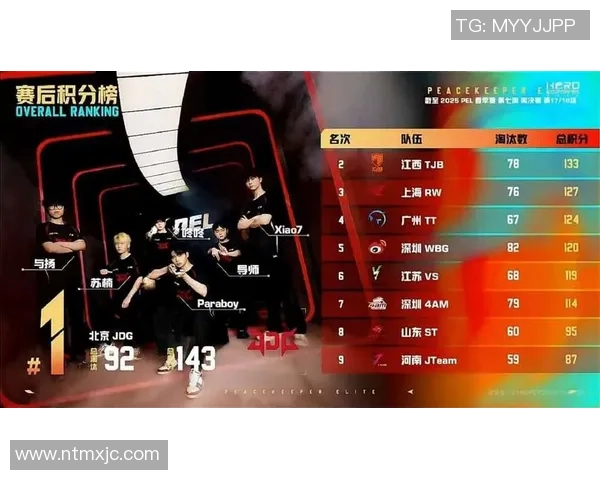 和平精英赛事中JDG战队实力飙升创下新高引发热议实时数据