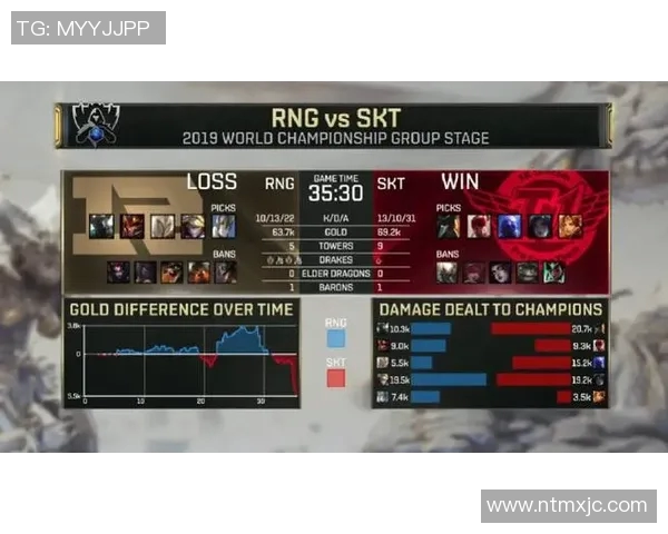 esports最新数据S15LOL赛后复盘TES与RNG对决中选手个人能力的深度分析与比较 esports最新数据S15LOL赛后复盘TES与RNG对决中选手个人能力的深度分析与比较